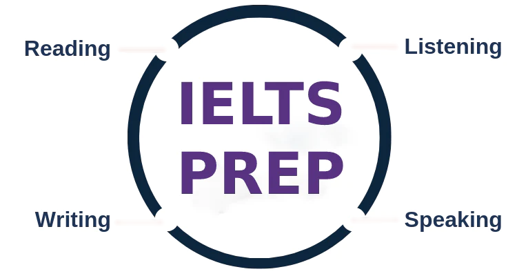 IELTS Exam Preparation